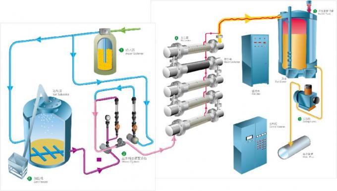Small Type Water Purification Sodium Hypochlorite Plant Of ... piping diagram valves etc 