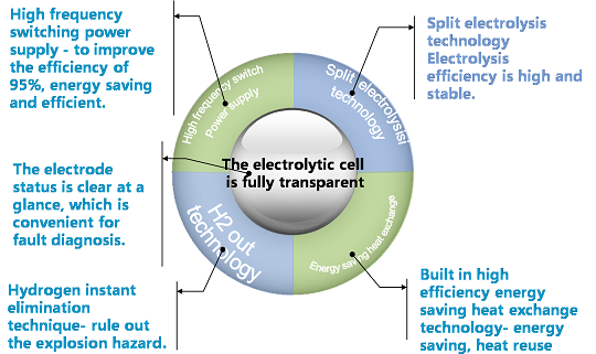 Medium Sodium Hypochlorite Generator
